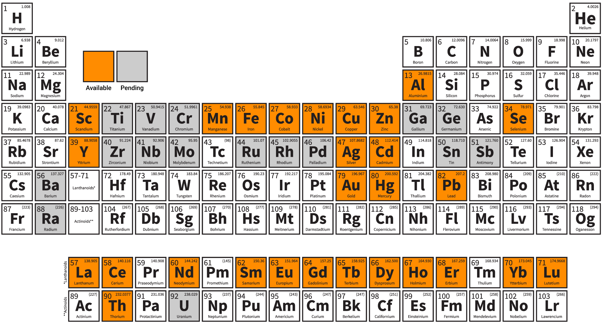 Chelok-bindable-metals-periodic-table